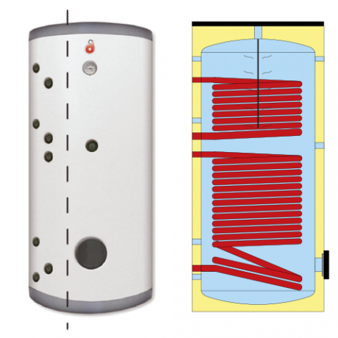 indirect gestookte boilers met dubbel spiraal uitgevoerd in RVS
